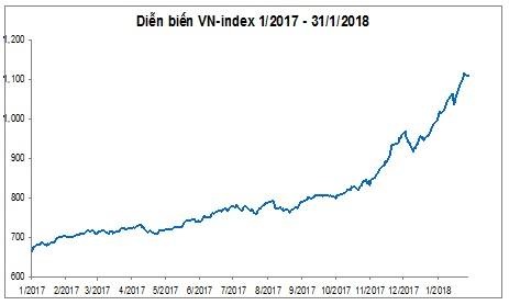 Chứng khoán Việt mất 8 tỷ đô 1 ngày ảnh 2 Chung khoan Viet mat 8 ty do 1 ngay anh 2