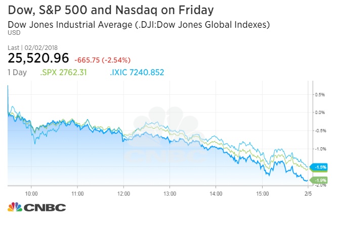 Chứng khoán Việt mất 8 tỷ đô 1 ngày ảnh 3 Chung khoan Viet mat 8 ty do 1 ngay anh 3