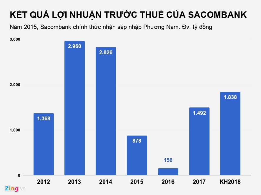 Dai gia duong cong minh noi chuyen choi golf anh 3