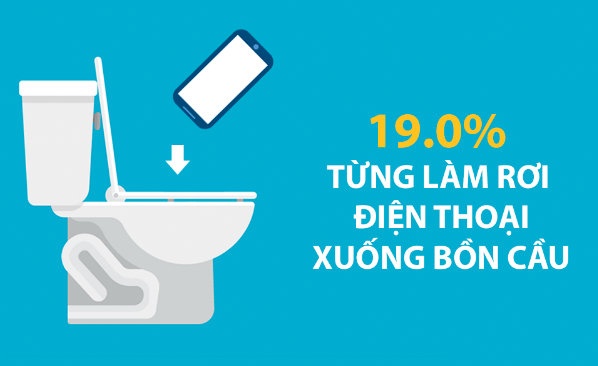 Su that ve thoi quen dung di dong cua gioi tre hinh anh