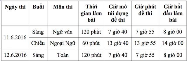 Thi lop 10 o Sai Gon anh 2