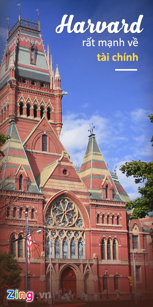 môi trường học tại Harvard ảnh 4 moi truong hoc tai Harvard anh 4