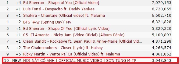 MV nơi này có anh ảnh 1 MV noi nay co anh anh 1