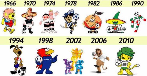 Tim hieu linh vat qua cac ky World Cup hinh anh