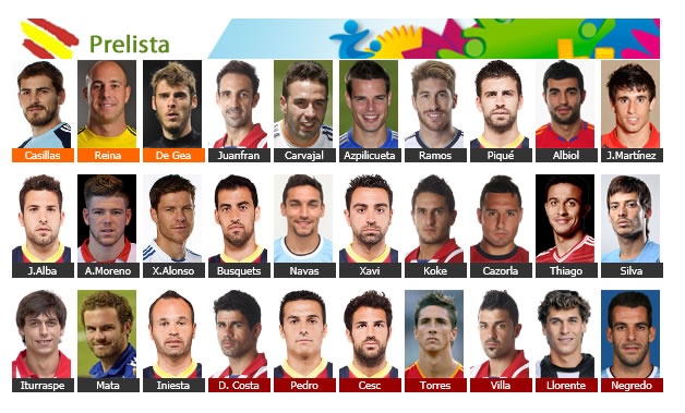 Đội tuyển chính thức của Tây Ban Nha tại World Cup 2014.