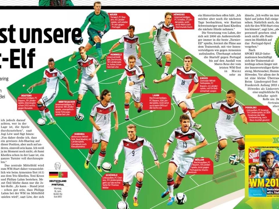 Đội hình Đức năm nay được đánh giá cao.