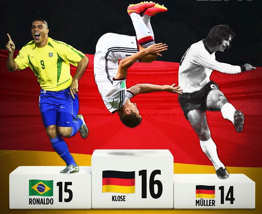 Tuyet voi Klose hinh anh