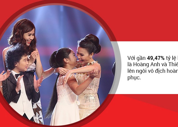 Hanh trinh den ngoi quan quan cua Thien Nhan hinh anh