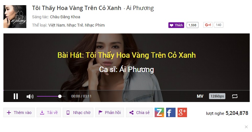 Bản thu của Ái Phương nhận 5 triệu lượt nghe trên Zing MP3.