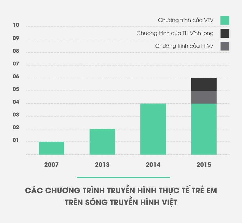 Truyền hình thực tế dành cho trẻ em ảnh 5 Truyen hinh thuc te danh cho tre em anh 5