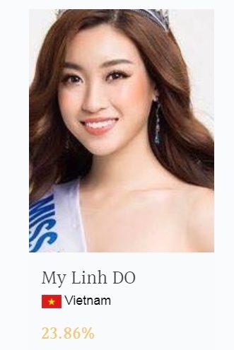 Đỗ Mỹ Linh dẫn đầu bình chọn tại Miss World ảnh 1 Do My Linh dan dau binh chon tai Miss World anh 1