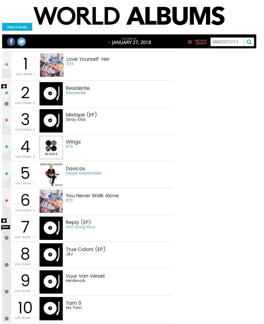Album My Tam lot top 10 ban chay tren Billboard anh 1