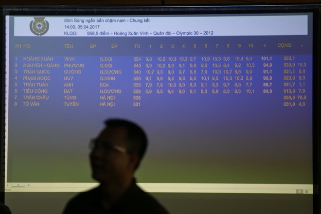 Hoàng Xuân Vinh giành Huy chương Vàng ảnh 2 Hoang Xuan Vinh gianh Huy chuong Vang anh 2