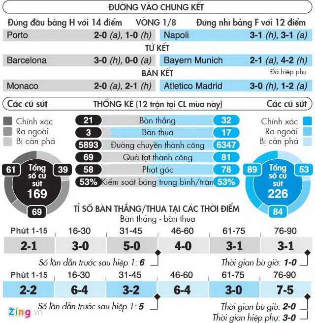 Xuan Truong tin Real va Ronaldo vo dich anh 1