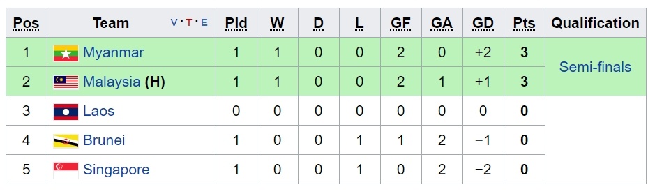 U22 Myanmar đánh bại Singapore ảnh 2 U22 Myanmar danh bai Singapore anh 2