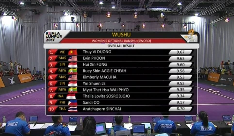 Dương Thúy Vi giành HCV đầu tiên SEA Games ảnh 1 Duong Thuy Vi gianh HCV dau tien SEA Games anh 1