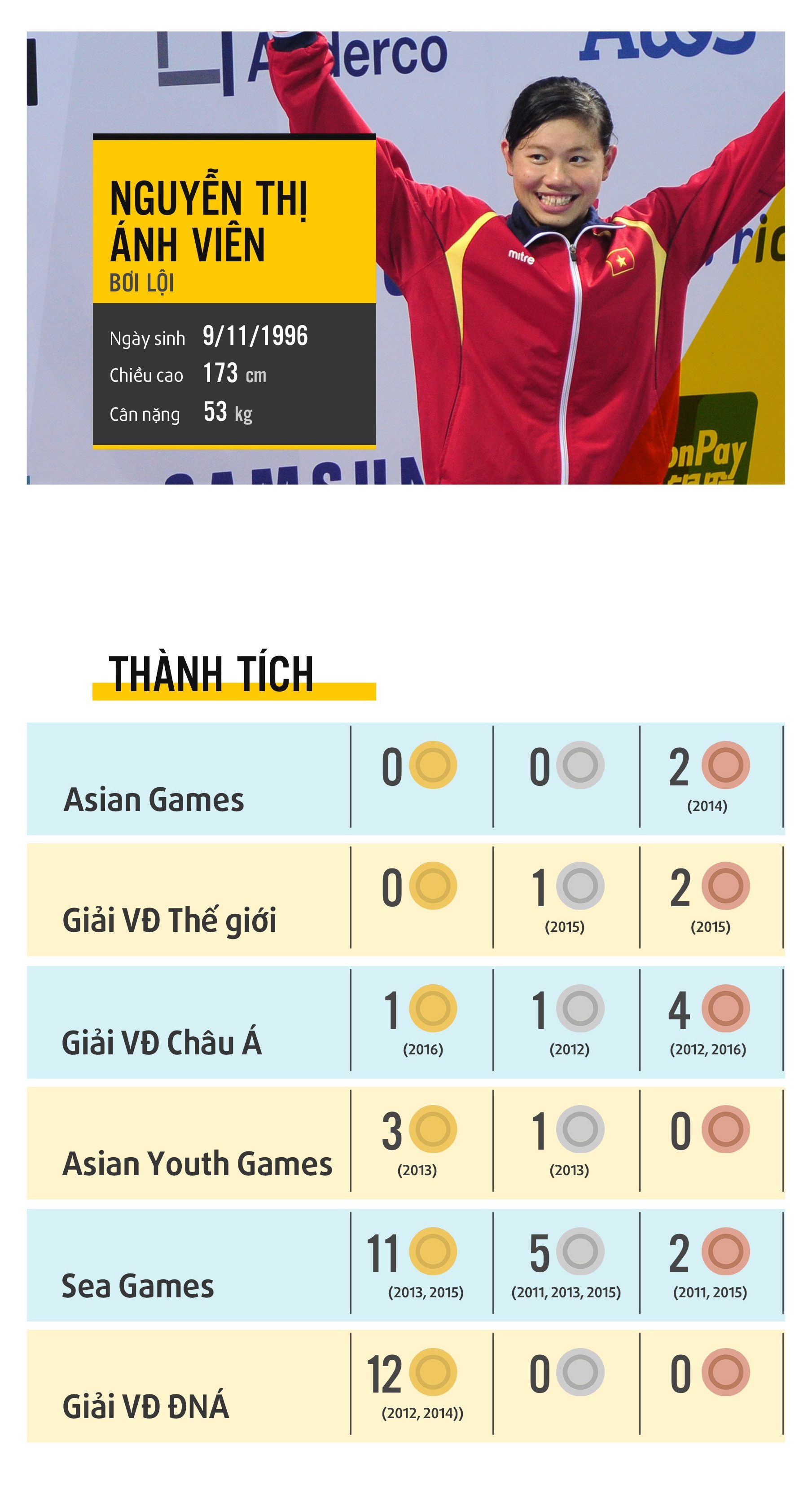 Anh Vien gianh HCV dau tien 100 m boi ngua anh 1