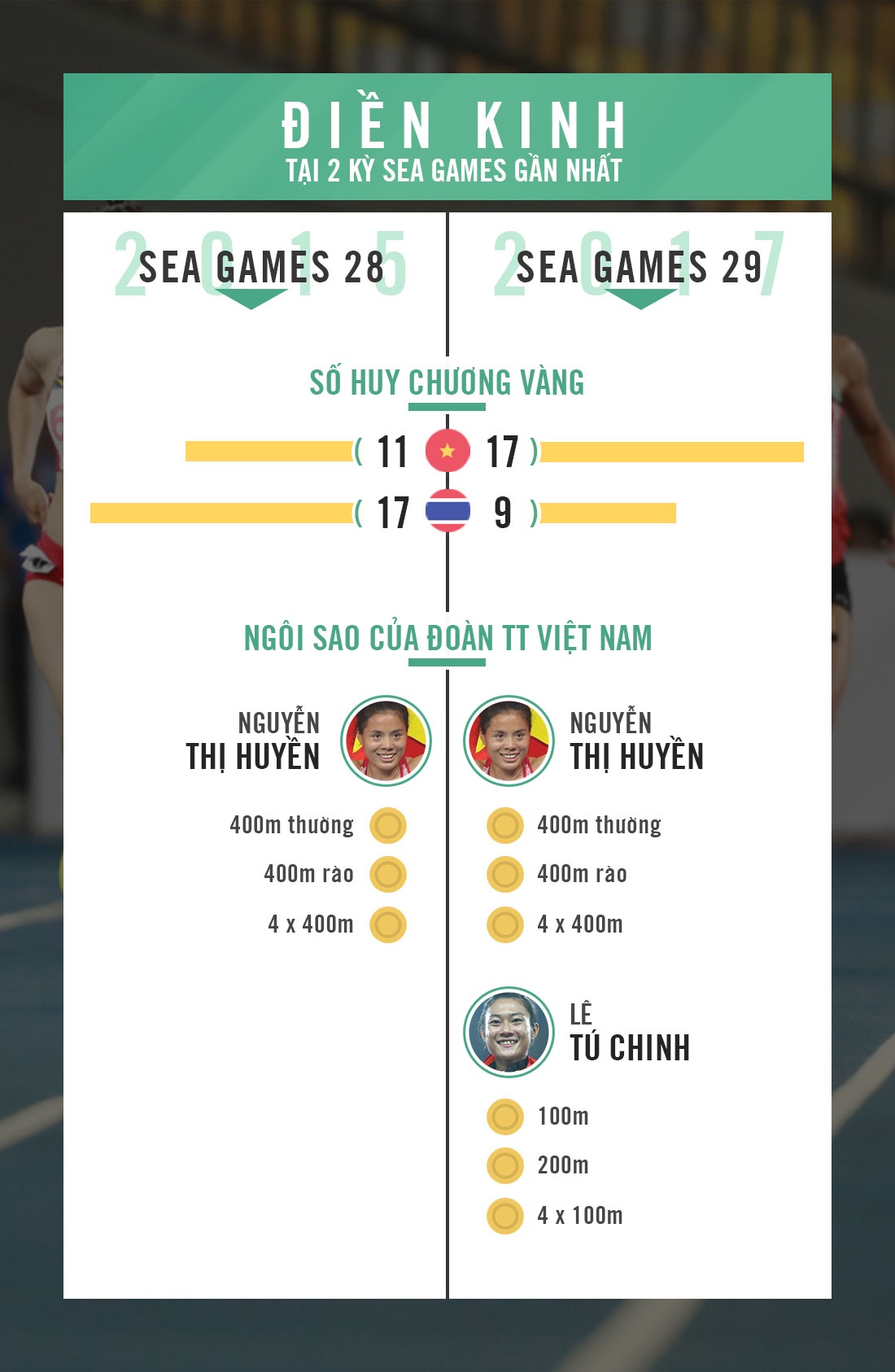 Nguyễn Hồng Minh Vượt Thái Lan là điều kỳ diệu ảnh 1 Nguyen Hong Minh Vuot Thai Lan la dieu ky dieu anh 1