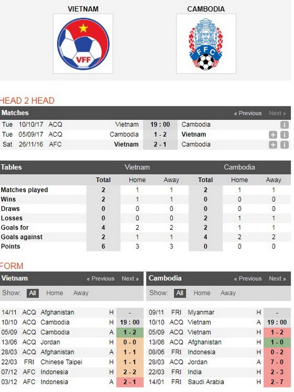 Việt Nam - Campuchia: Chanvathana làm nhớ Công Vinh ảnh 1 Viet Nam - Campuchia: Chanvathana lam nho Cong Vinh anh 1