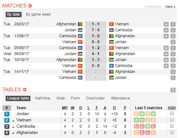 VFF thử nghiệm bán vé qua mạng trong trận Việt Nam - Afghanistan ảnh 2 VFF thu nghiem ban ve qua mang trong tran Viet Nam - Afghanistan anh 2