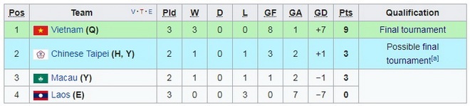 U19 Viet Nam de bep Lao,  vao vong chung ket U19 chau A 2018 anh 1