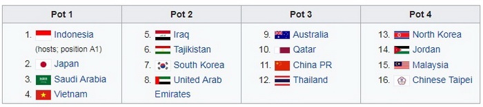 U19 Việt Nam làm hạt giống số 1 ảnh 1 U19 Viet Nam lam hat giong so 1 anh 1