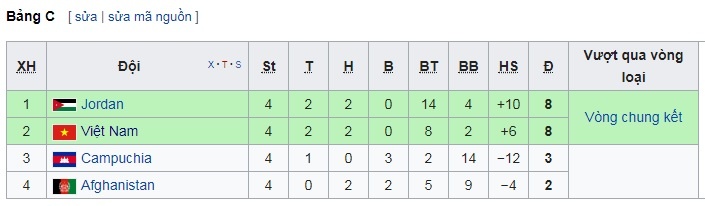 Việt Nam vs Afghanisnta: Kỳ cộng lịch sử chờ Park Hang-seo ảnh 1 Viet Nam vs Afghanisnta: Ky cong lich su cho Park Hang-seo anh 1