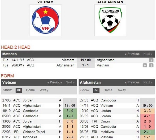 Việt Nam vs Afghanisnta: Kỳ cộng lịch sử chờ Park Hang-seo ảnh 2 Viet Nam vs Afghanisnta: Ky cong lich su cho Park Hang-seo anh 2