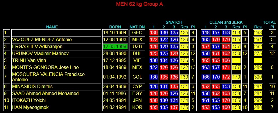 Trinh Van Vinh gianh HCV thu 4 anh 2