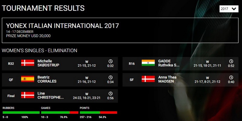 Thuy Linh vo dich Giai quoc te Italia anh 2