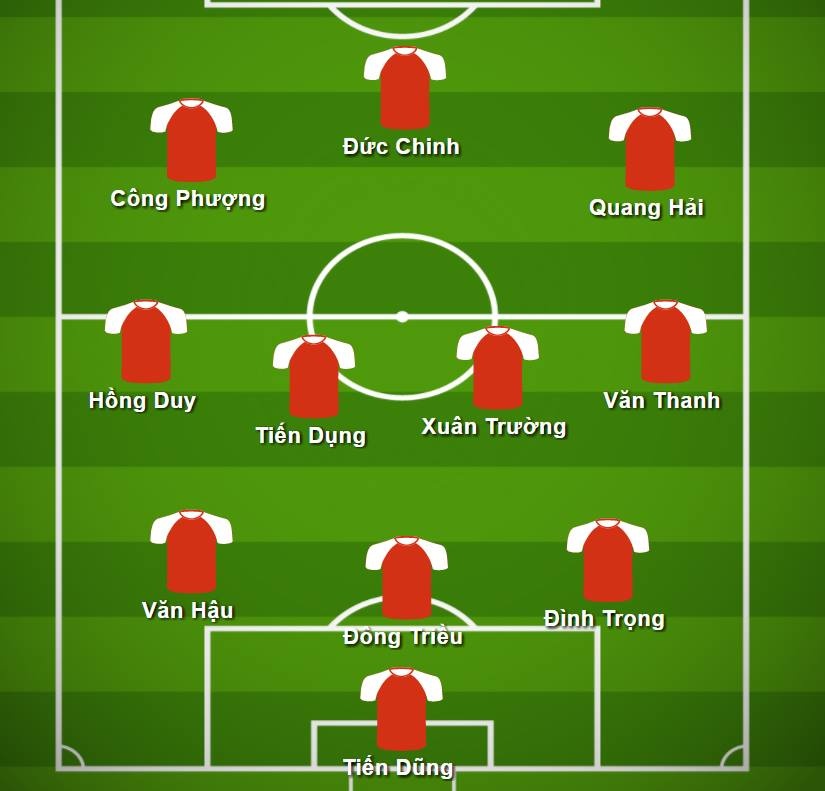 U23 Việt Nam vs Ulsan Hyundai niềm tin Công Phượng ảnh 3 U23 Viet Nam vs Ulsan Hyundai niem tin Cong Phuong anh 3