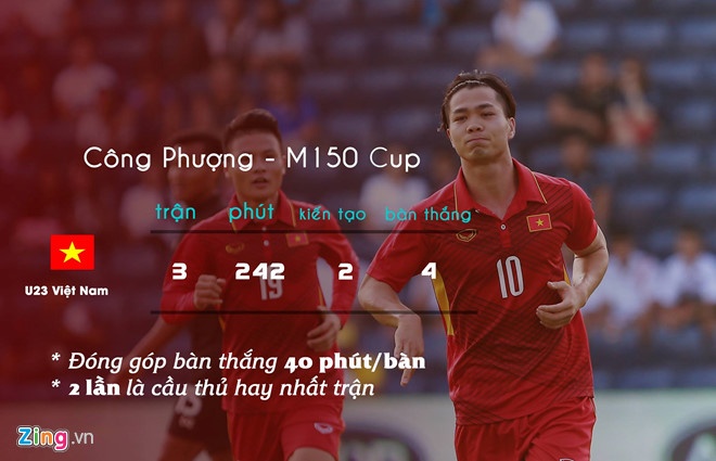 Cau thu Viet Nam sang Thai League anh 2