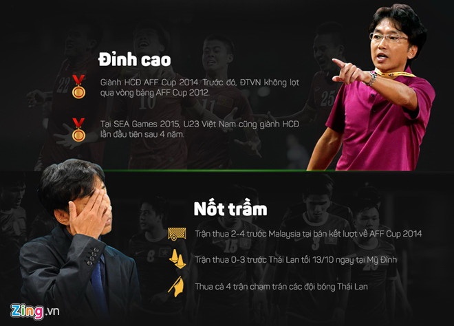 Toshiya Miura Công Vinh biểu tượng chuyên nghiệp giữa V.League đảo điên ảnh 2 Toshiya Miura Cong Vinh bieu tuong chuyen nghiep giua V.League dao dien anh 2