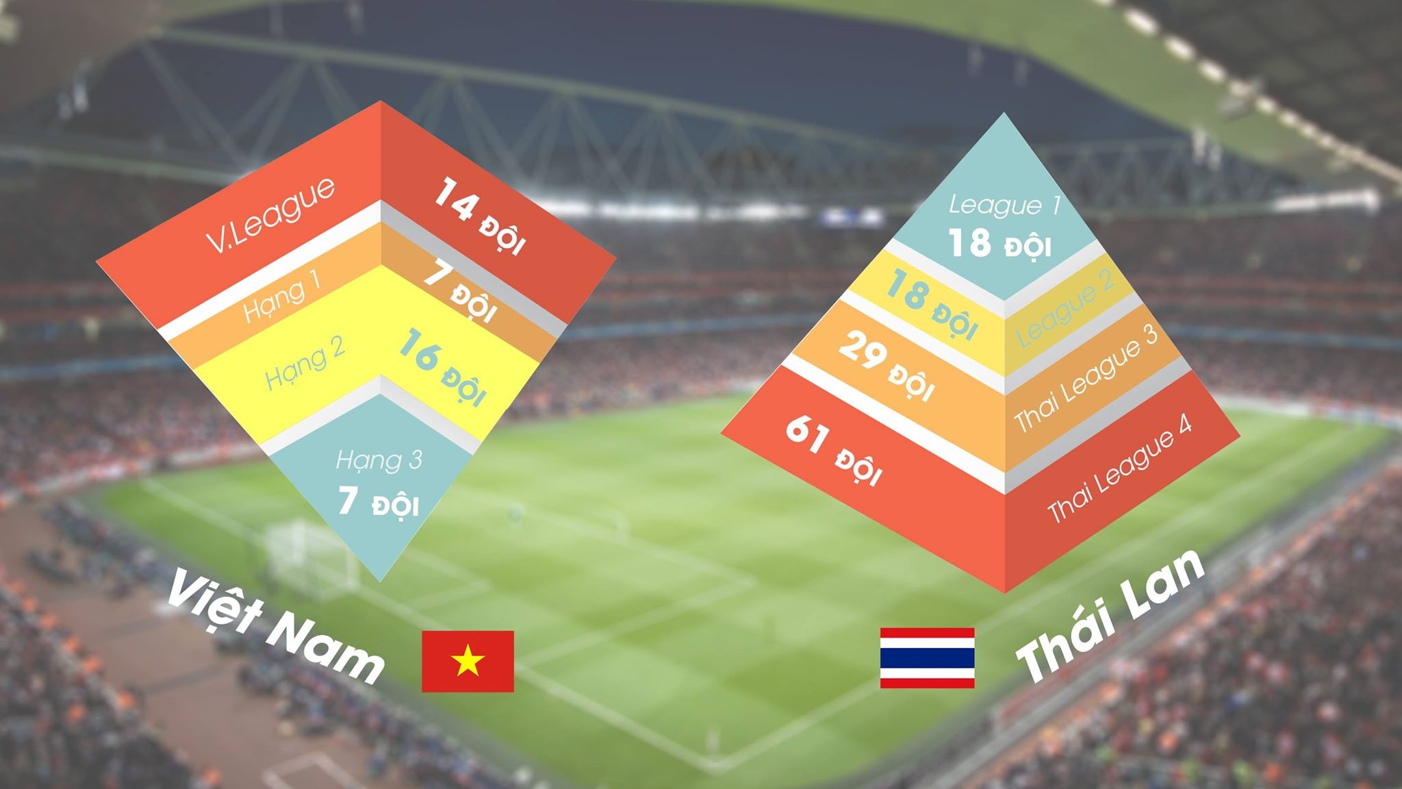 Hinh thap nguoc cua bong da Viet Nam va bai hoc tu Thai Lan hinh anh