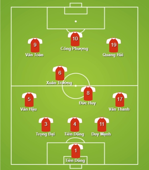 U23 Việt Nam chờ điều kỳ diệu từ Công Phượng ảnh 2 U23 Viet Nam cho dieu ky dieu tu Cong Phuong anh 2