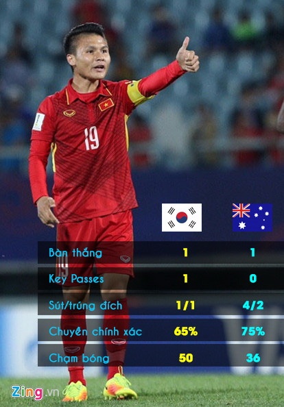 HLV Mai Đức Chung: Không cần ghi bàn, Quang Hải vẫn hay hơn Công Phượng ảnh 1 HLV Mai Duc Chung: Khong can ghi ban, Quang Hai van hay hon Cong Phuong anh 1