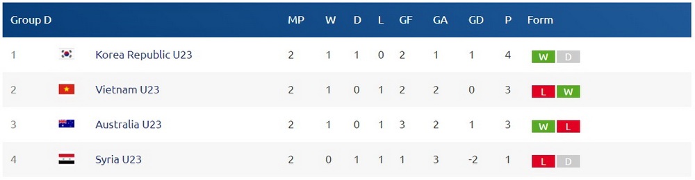 U23 Việt Nam và Syria hò hẹn với lịch sử ảnh 3 U23 Viet Nam va Syria ho hen voi lich su anh 3