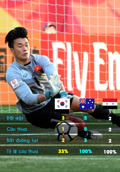 U23 Việt Nam, U23 Syria, Park Hang-seo, Bùi Tiến Dũng, Quang Hải ảnh 3 U23 Viet Nam, U23 Syria, Park Hang-seo, Bui Tien Dung, Quang Hai anh 3