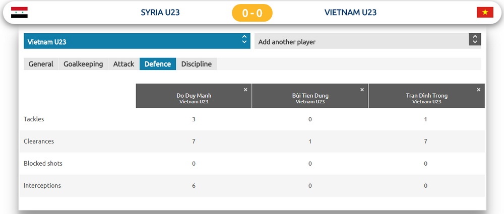 U23 Việt Nam, U23 Syria, Park Hang-seo, Bùi Tiến Dũng, Quang Hải ảnh 4 U23 Viet Nam, U23 Syria, Park Hang-seo, Bui Tien Dung, Quang Hai anh 4