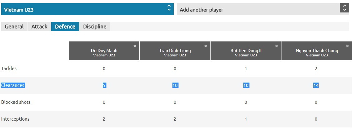 Với U23 Việt Nam lúc này, mọi giấc mơ đều có thể ảnh 4 Voi U23 Viet Nam luc nay, moi giac mo deu co the anh 4