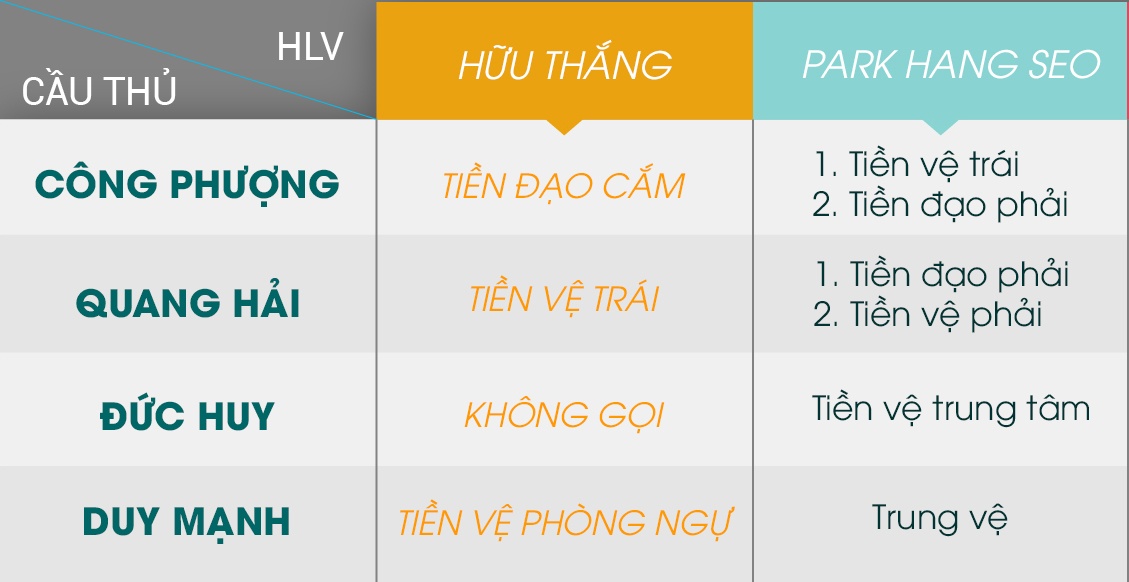 Vi sao Park Hang-seo thanh cong con Huu Thang tham anh 3