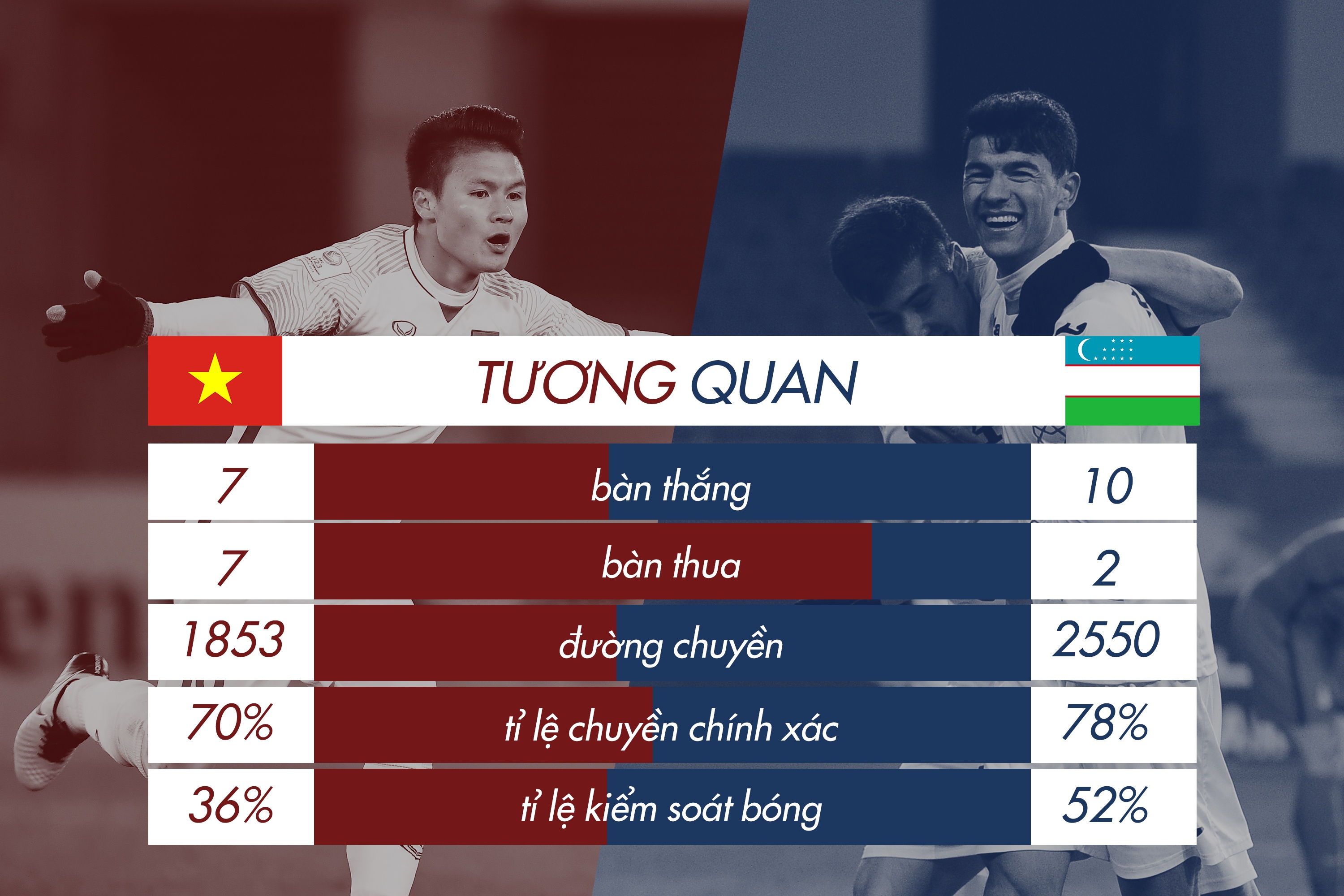 Viet Nam vs Uzbekistan trai tim toi huong ve U23 anh 5