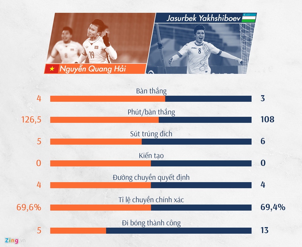 Hồng Sơn tin Quang Hải giành Quả bóng vàng Việt Na ảnh 2 Hong Son tin Quang Hai gianh Qua bong vang Viet Na anh 2