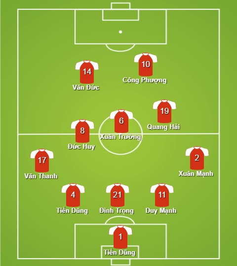 U23 Việt Nam vs Uzbekistan: Lỡ rồi, vô địch thôi ảnh 2 U23 Viet Nam vs Uzbekistan: Lo roi, vo dich thoi anh 2