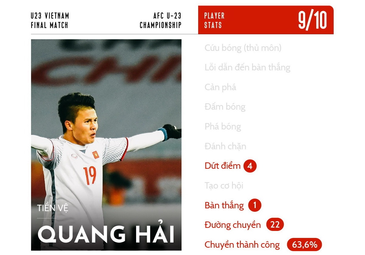 Uzbekistan đã phải khiếp sợ U23 Việt Nam như thế nào? ảnh 6 Uzbekistan da phai khiep so U23 Viet Nam nhu the nao? anh 6