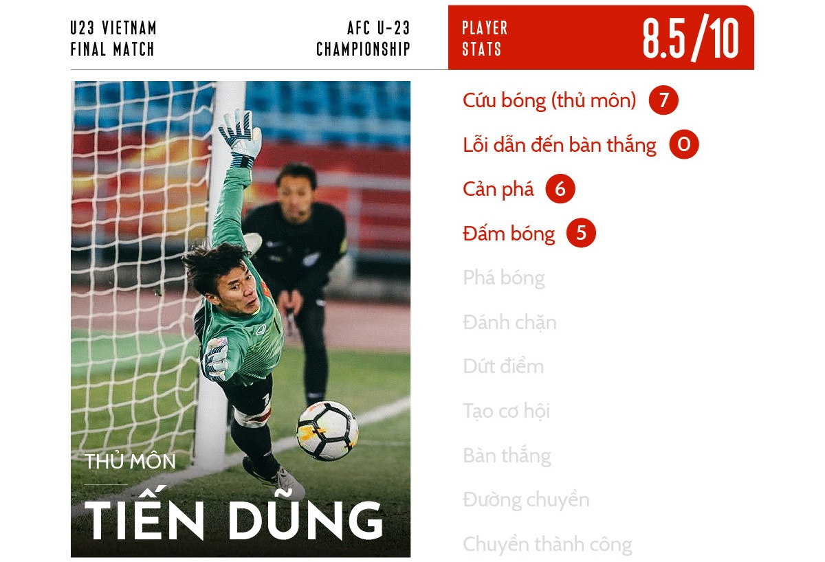 Bùi Tiến Dũng chàng thủ môn đẹp trai, người hùng q ảnh 2 Bui Tien Dung chang thu mon dep trai, nguoi hung q anh 2