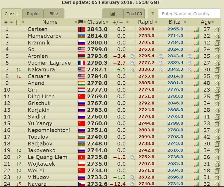 Quang Liêm lọt tốp 20 thế giới ảnh 1 Quang Liem lot top 20 the gioi anh 1