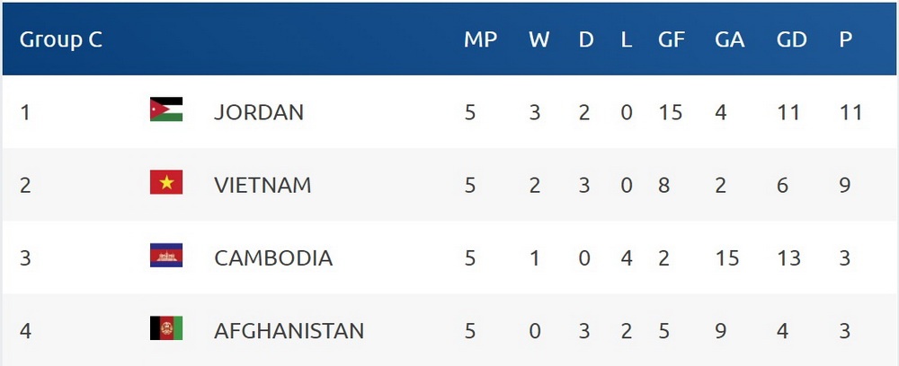 HLV Park Hang-seo gọi nhiều sao U23 Việt Nam lên t ảnh 2 HLV Park Hang-seo goi nhieu sao U23 Viet Nam len t anh 2