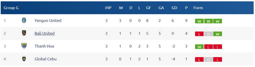 Vì bóng đá Việt Nam, Thanh Hóa cho Bùi Tiến Dũng ảnh 2 Vi bong da Viet Nam, Thanh Hoa cho Bui Tien Dung anh 2