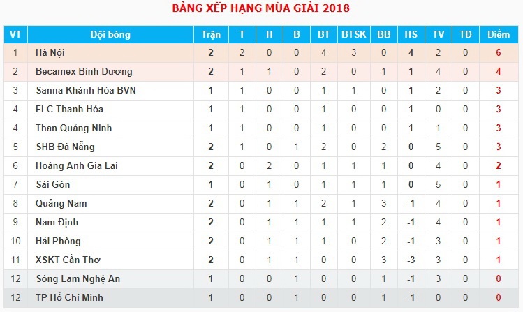 Bui Tien Dung kien tao thanh ban,  HLV Thanh Hoa he anh 3